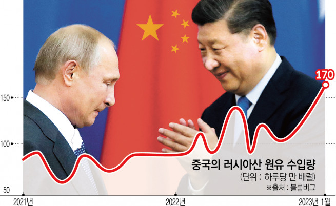 ▲사진은 시진핑(오른쪽) 중국 국가주석이 2019년 6월 6일 러시아 상트페테르부르크대에서 블라디미르 푸틴 러시아 대통령이 참석한 가운데 명예박사 학위를 받고 있다. 상트페테르부르크(러시아)/AFP연합뉴스