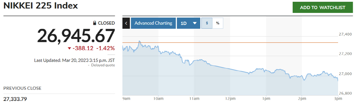 ▲닛케이지수 추이. 출처 마켓워치