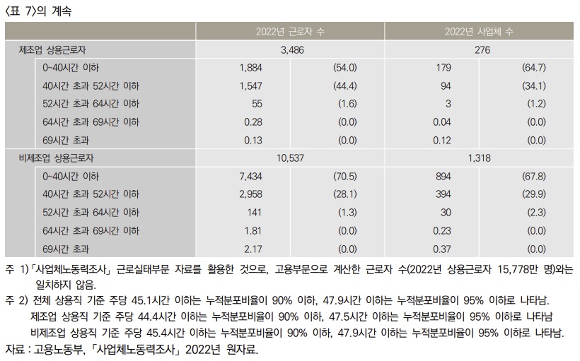 (자료=한국노동연구원)