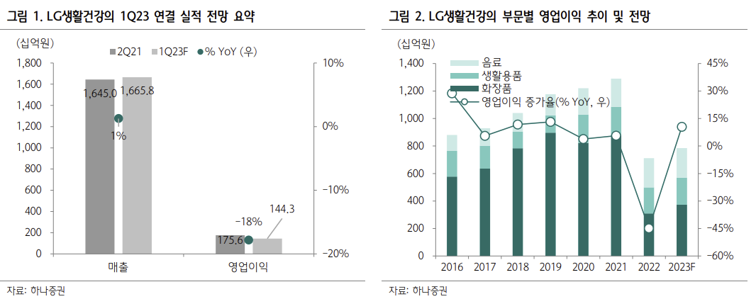 (출처=하나증권)