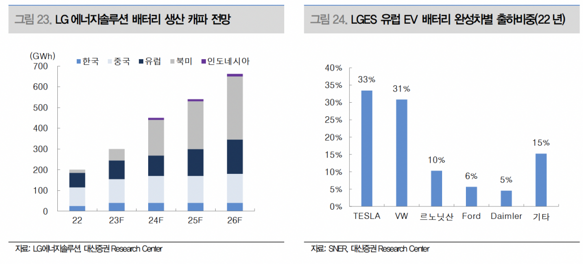 (출처=현대차증권)