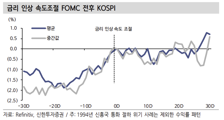 (출처=신한투자증권)