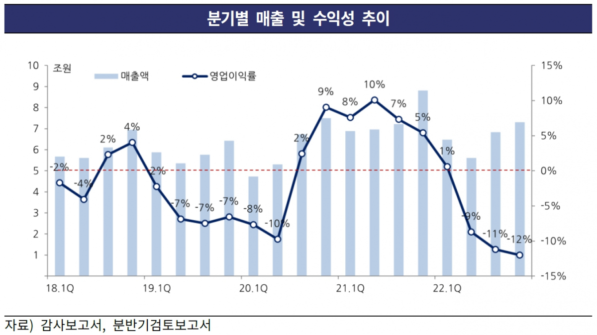 (출처=한국기업평가)