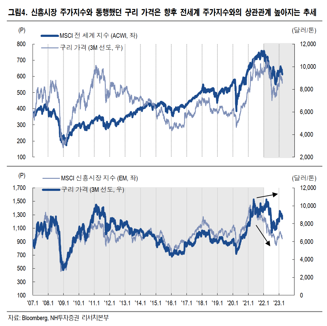 (출처=NH투자증권)