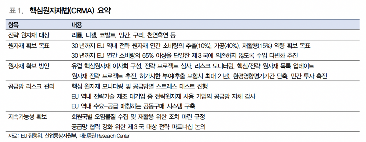 (출처=대신증권)