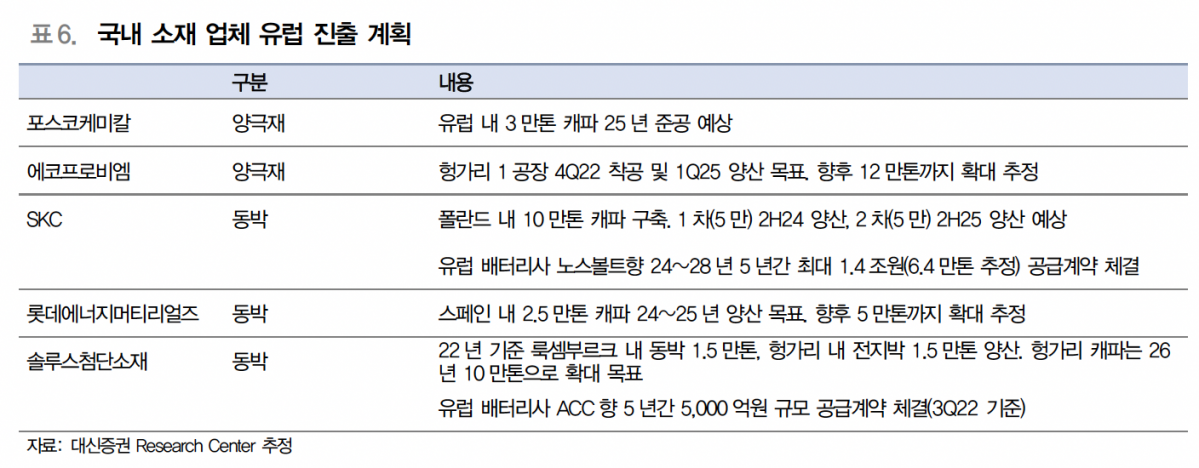 (출처=대신증권)