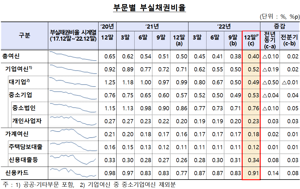 (자료제공=금감원)