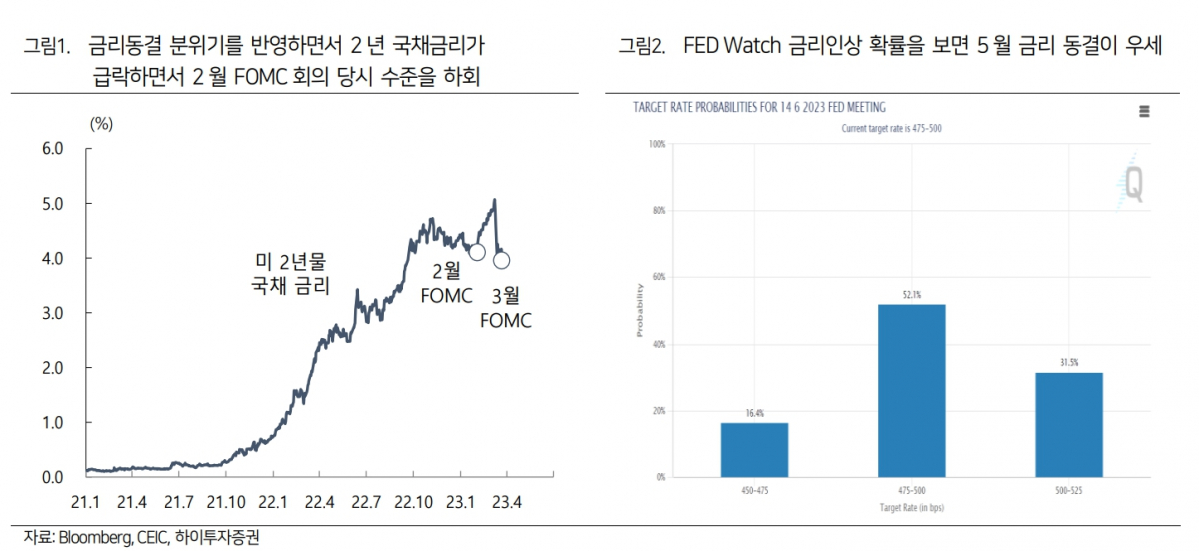 (출처=하이투자증권)