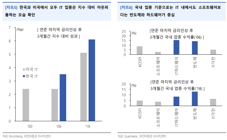 (출처=유안타증권)