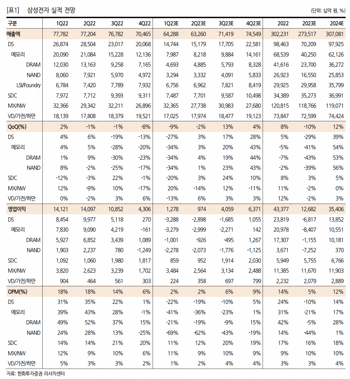 (출처=한화투자증권)