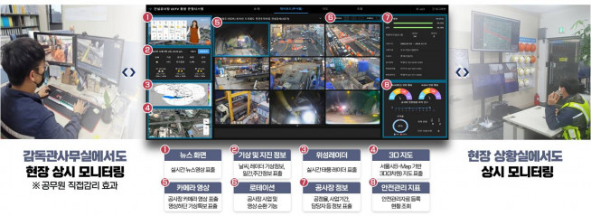 ▲감독관 사무실과 현장 상황실에서 건설 현장을 실시간 모니터링하는 모습 (사진제공=서울시)