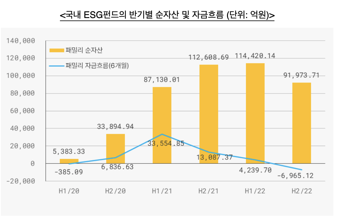(출처=서스틴베스트)