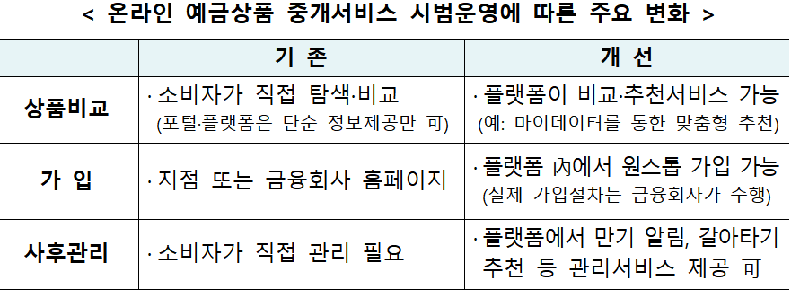 (자료제공=금융위)