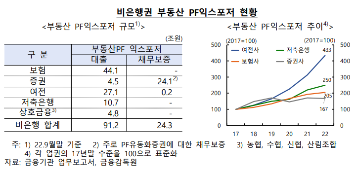(출처=한국은행)