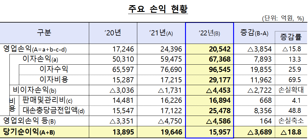 (자료제공=금감원)