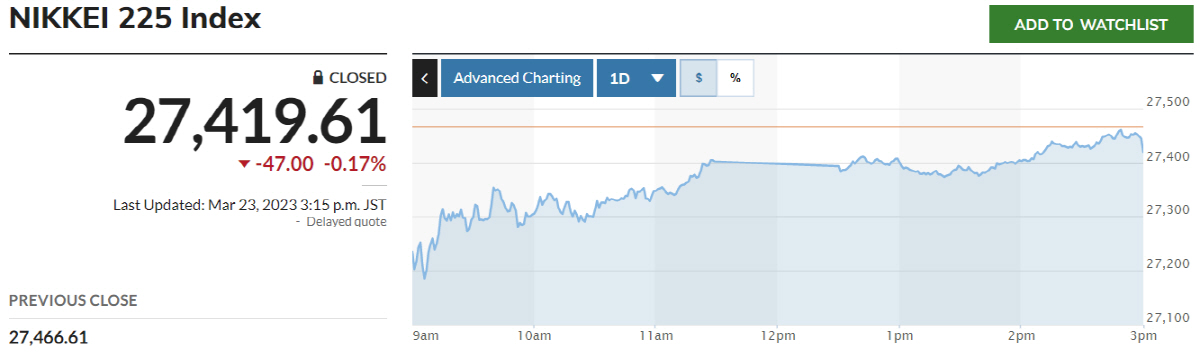 ▲닛케이지수 추이. 출처 마켓워치
