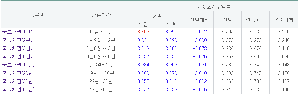 (출처=금융투자협회)
