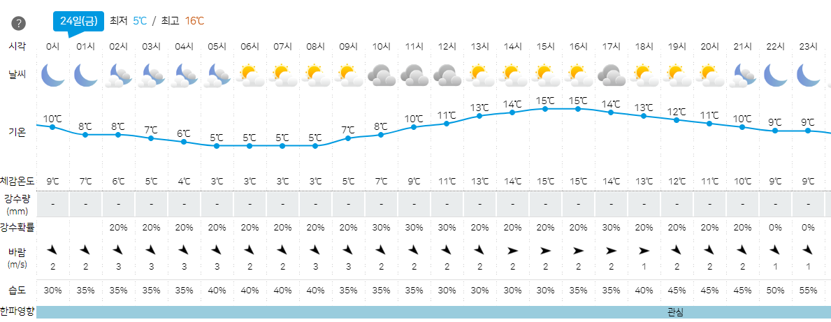 ▲기상청 홈페이지 캡처