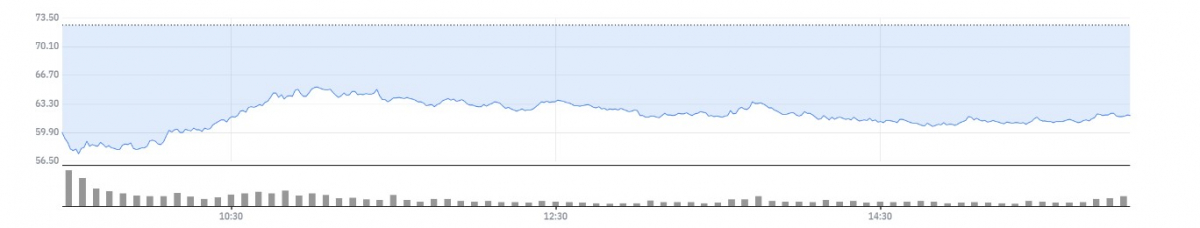 ▲블록 주가 추이  (네이버증권)