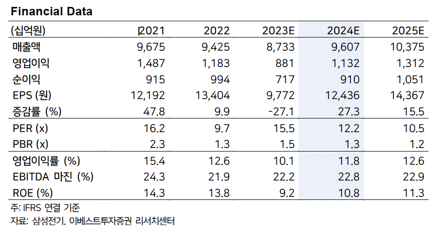 (출처=이베스트투자증권)