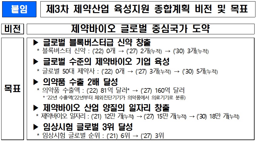 (자료=보건복지부)