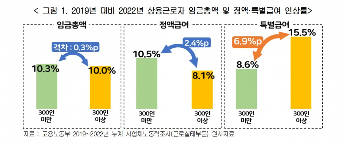 ▲(제공=한국경영자총협회)