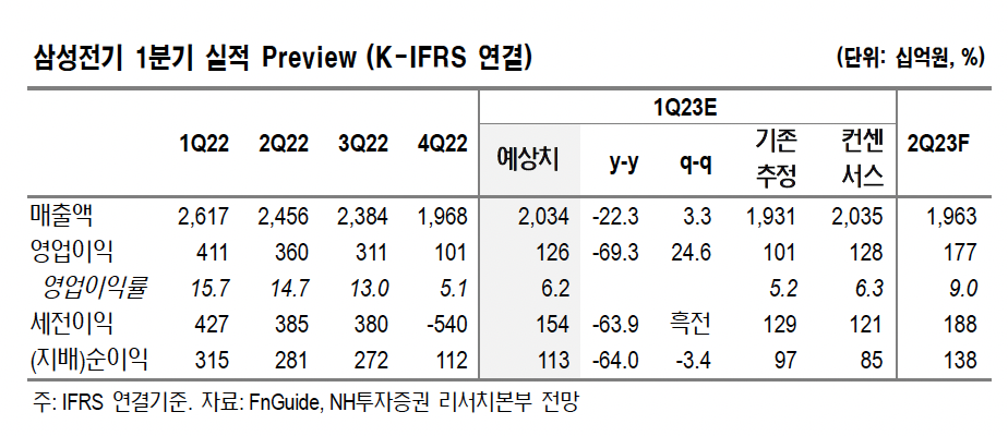 (출처=NH투자증권)