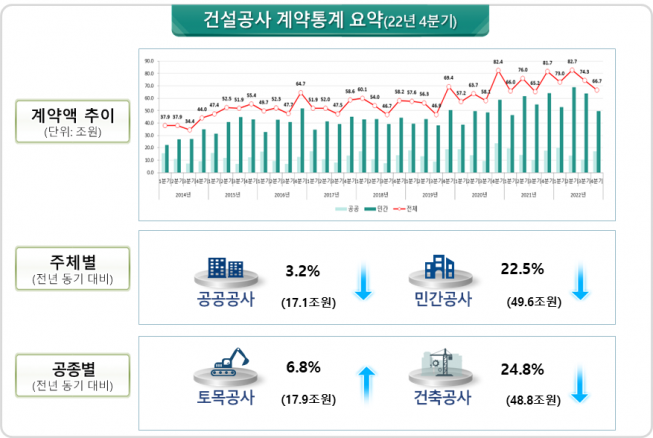 (자료제공=국토교통부)