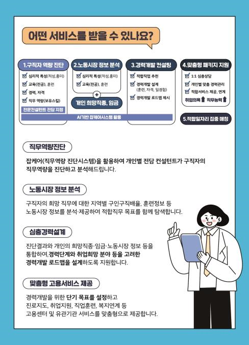 ▲구직자 도약보장 패키지 주요내용. (자료=고용노동부)