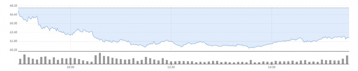 ▲코인베이스글로벌 주가 추이 (네이버증권)