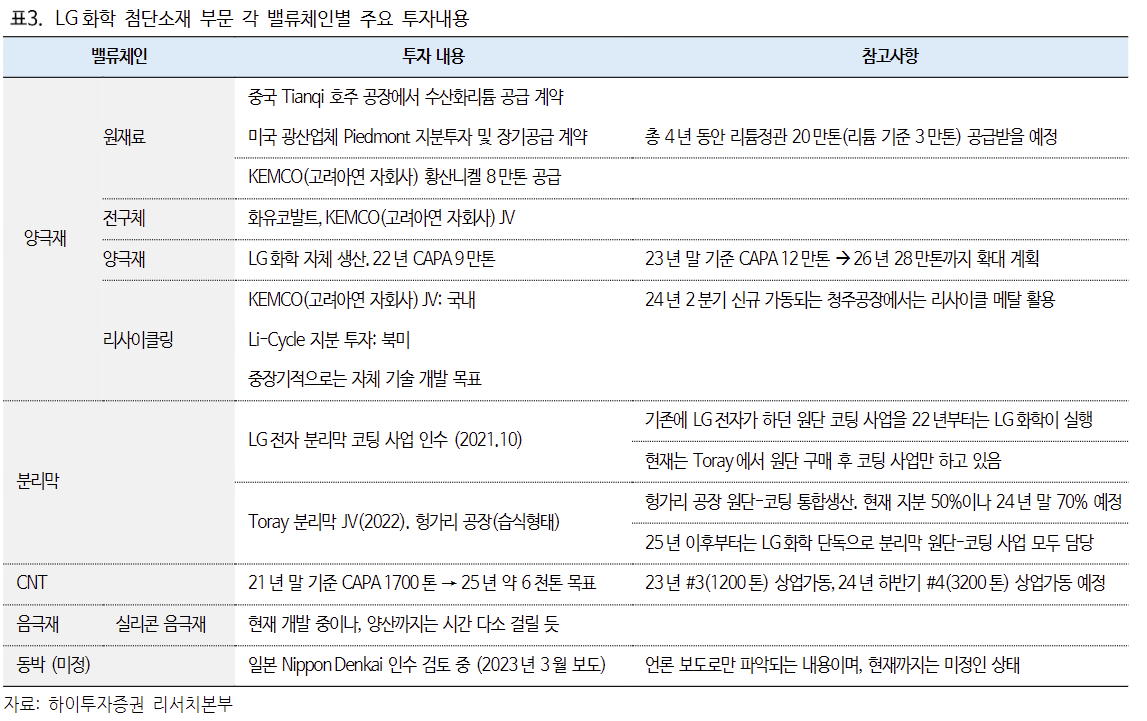 (출처=하이투자증권)