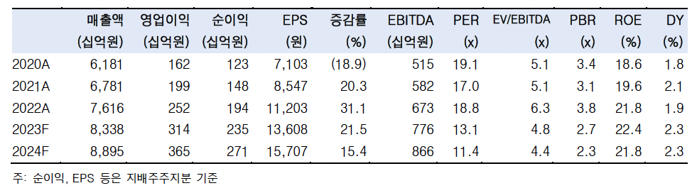 (출처=한국투자증권)