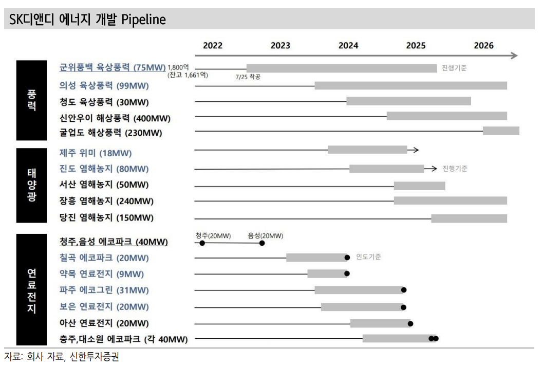 (출처=신한투자증권)