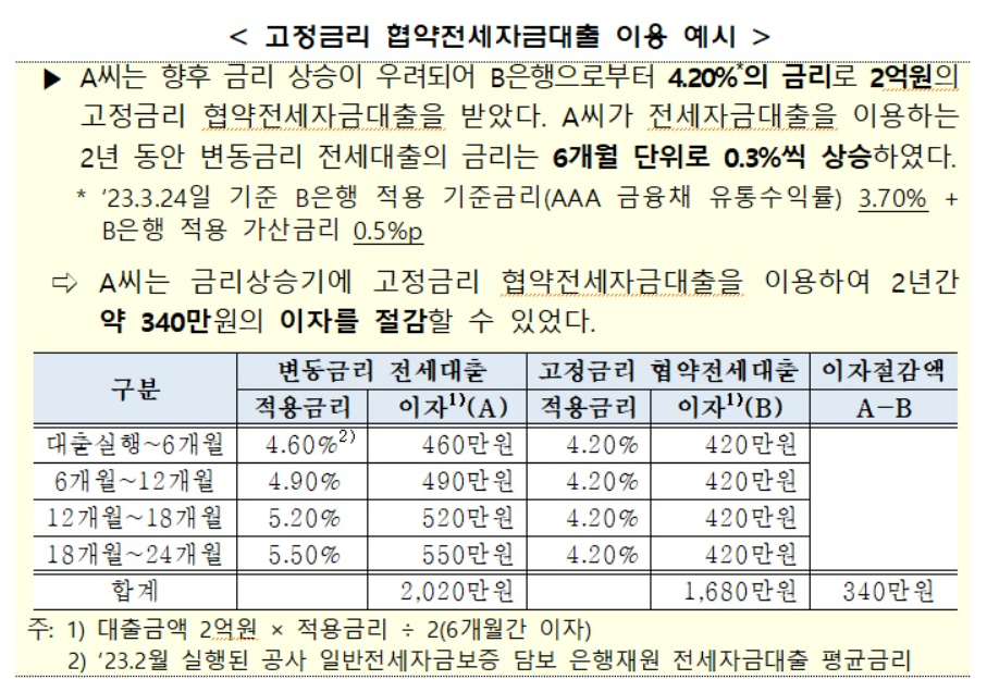 (자료제공=주택금융공사)
