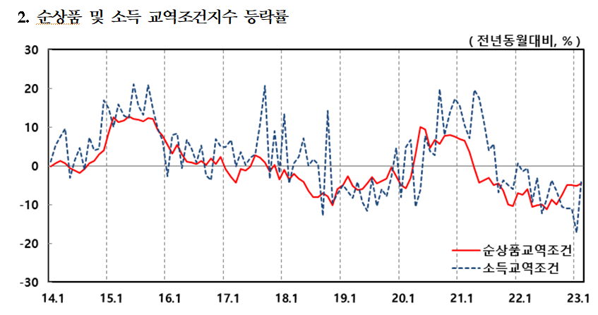 (출처=한국은행)