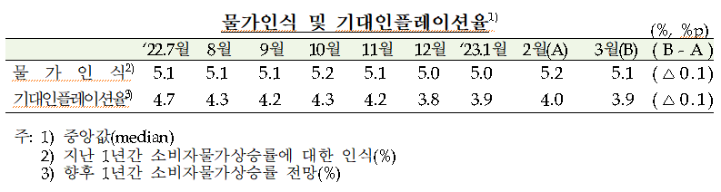 (출처=한국은행)