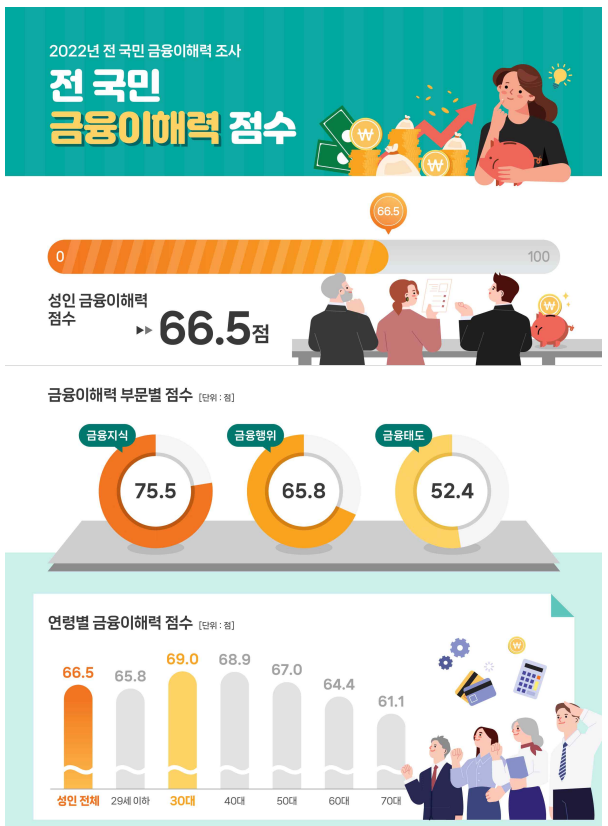 (출처=한국은행)