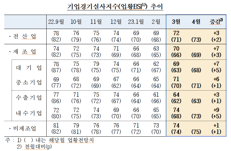 (출처=한국은행)