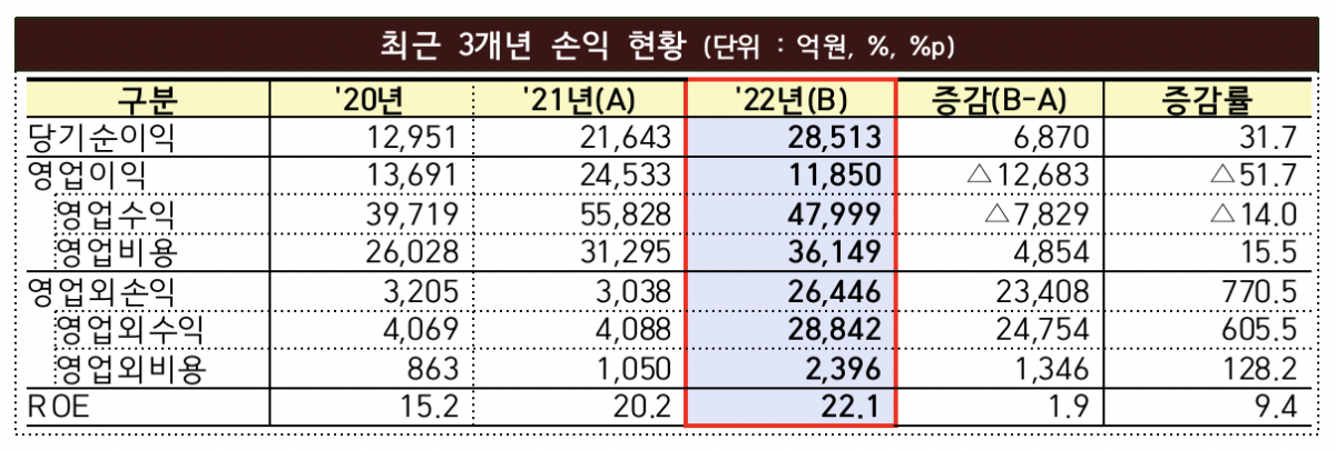 (출처=금융감독원)