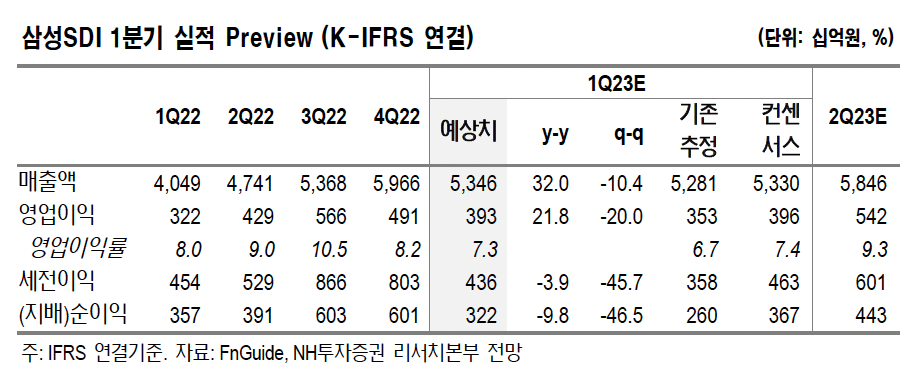 (출처=NH투자증권)