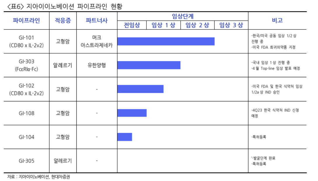 (출처=현대차증권)