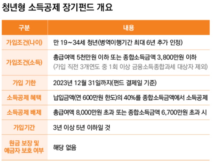 (출처=미래에셋투자와연금센터)