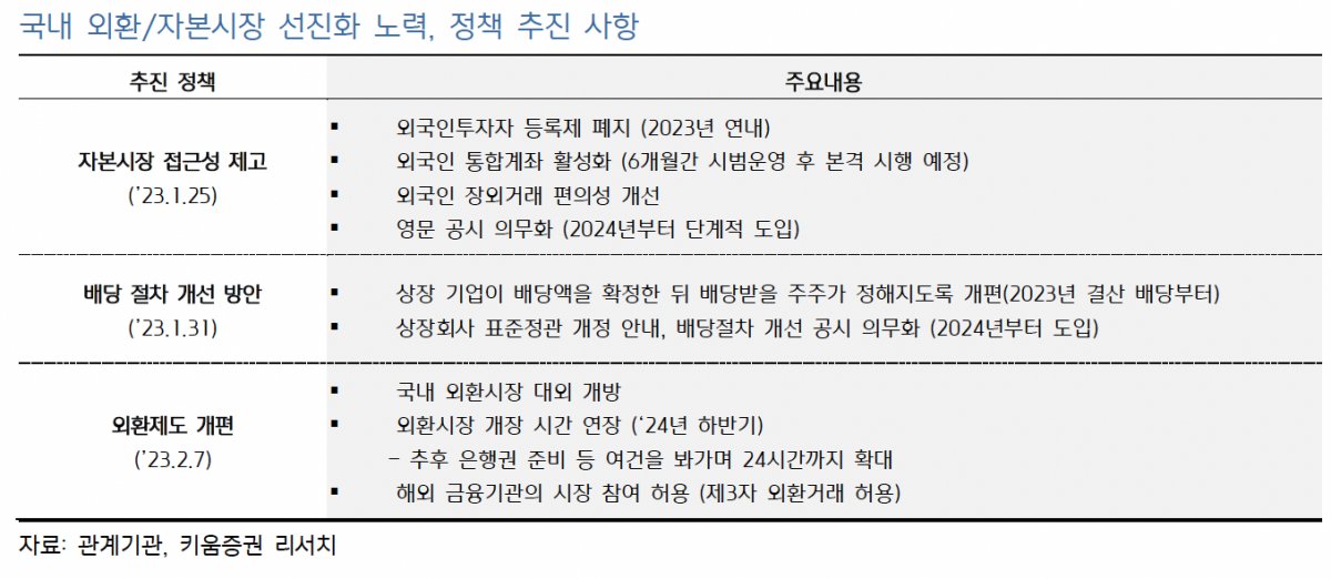 (출처=키움증권)