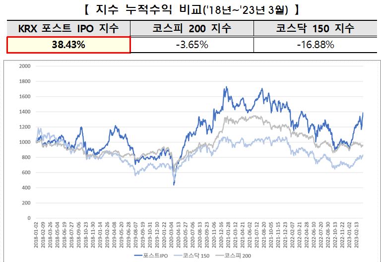 (출처= 한국거래소)