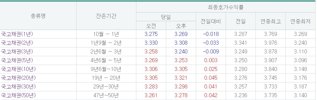 (출차=금융투자협회)