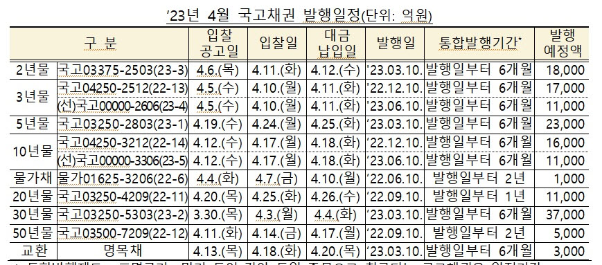 (자료제공=기획재정부)