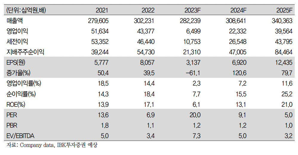 (출처=IBK투자증권)