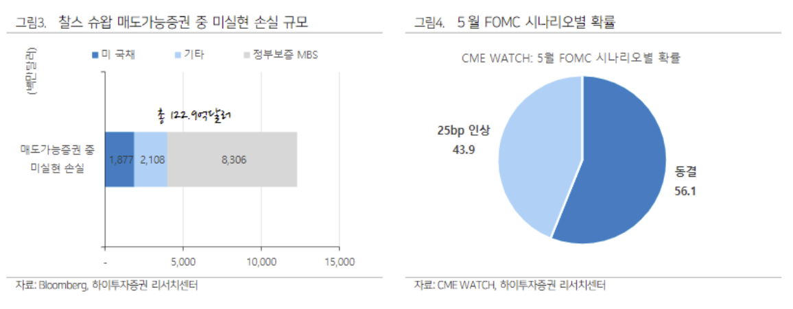 (출처=하이투자증권)