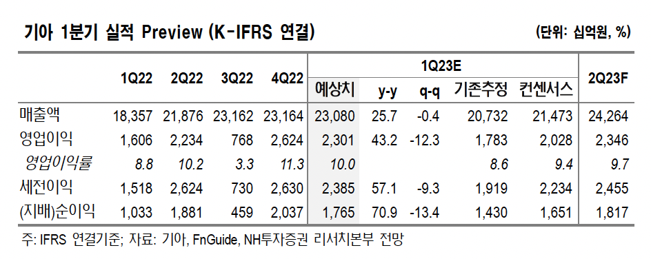 (출처=NH투자증권)