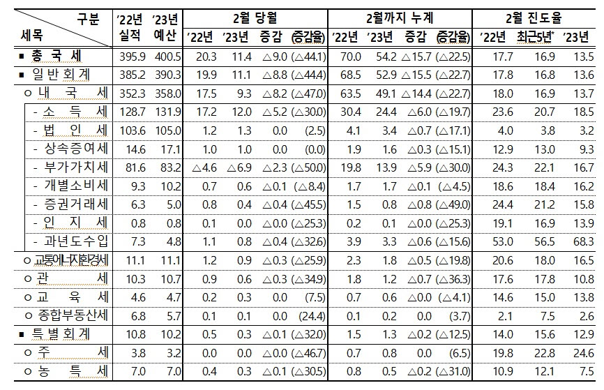 (자료제공=기획재정부)
